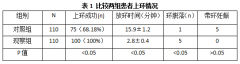 无痛上环220例临床效果分析